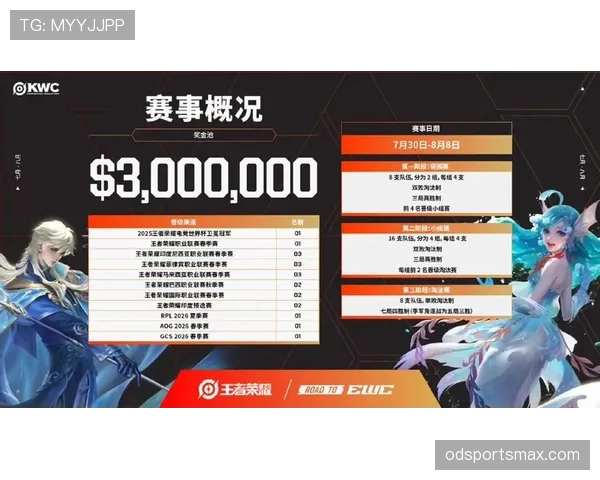 2026世界杯48支球队如何分成12个小组并产生32强晋级淘汰赛