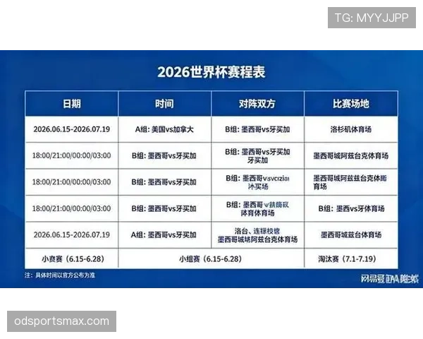 2026世界杯最新小组确认规则 2026世界杯最新小组确认规则